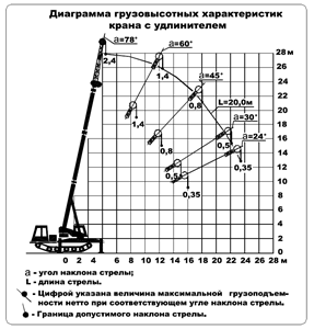 Высотная характеристика кранового крюка