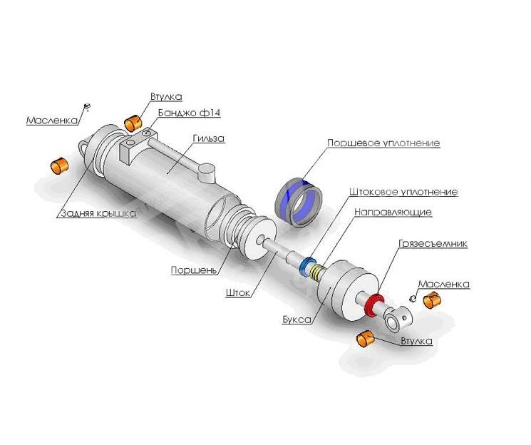 Гидрозамок на гидроцилиндр схема